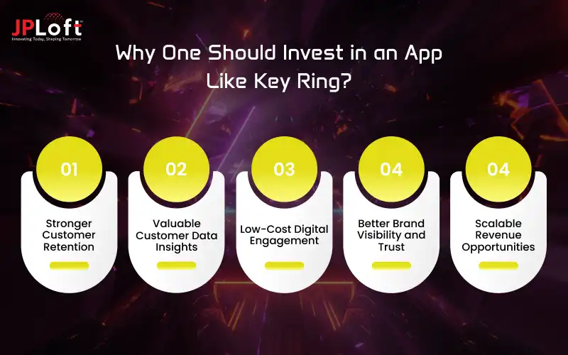 Why One Should Invest in an App Like Key Ring